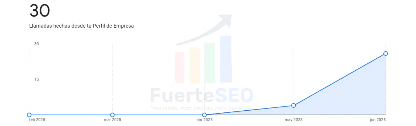 cliente de fuerteseo