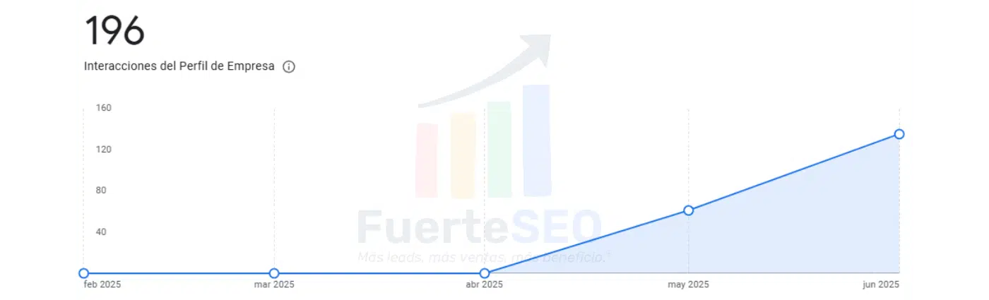 cliente de fuerteseo